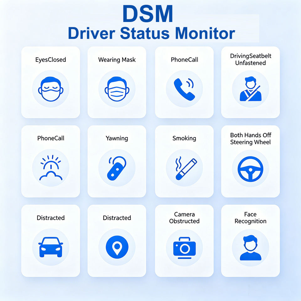 AI DSM01 DSM warning functions for eyes closed, phone call, smoking and face recognition image AI DSM01 DSM warning functions for eyes closed, phone call, smoking and face recognition image