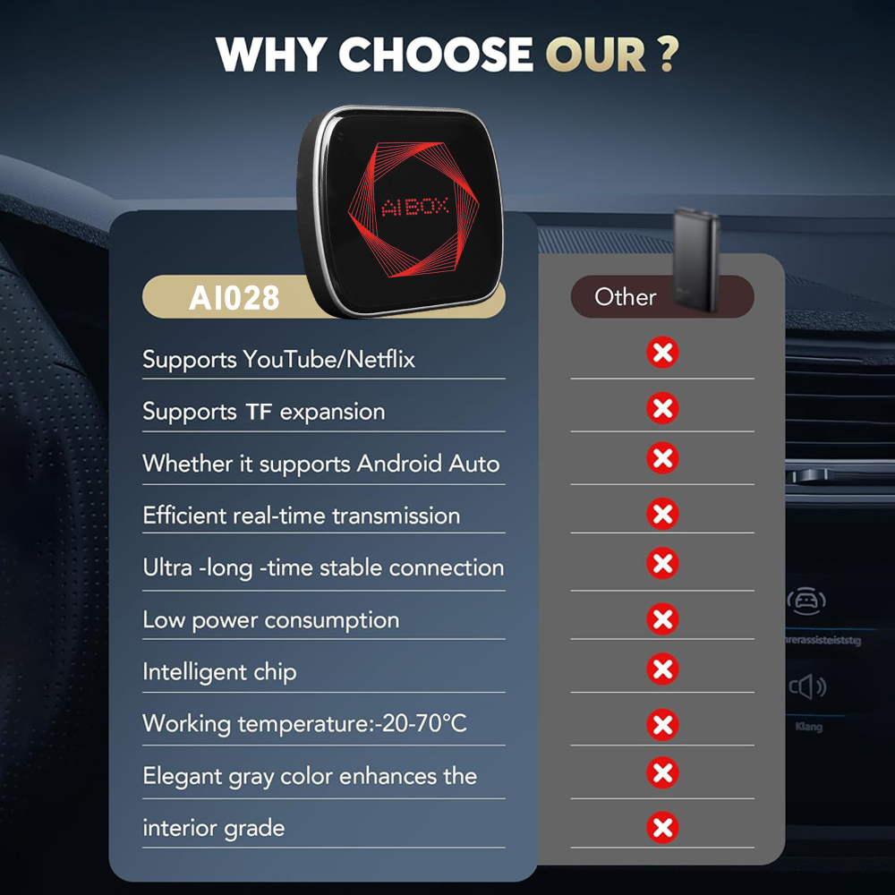 AI028 feature comparison with TF expansion stable connection and intelligent chip AI028 feature comparison with TF expansion stable connection and intelligent chip