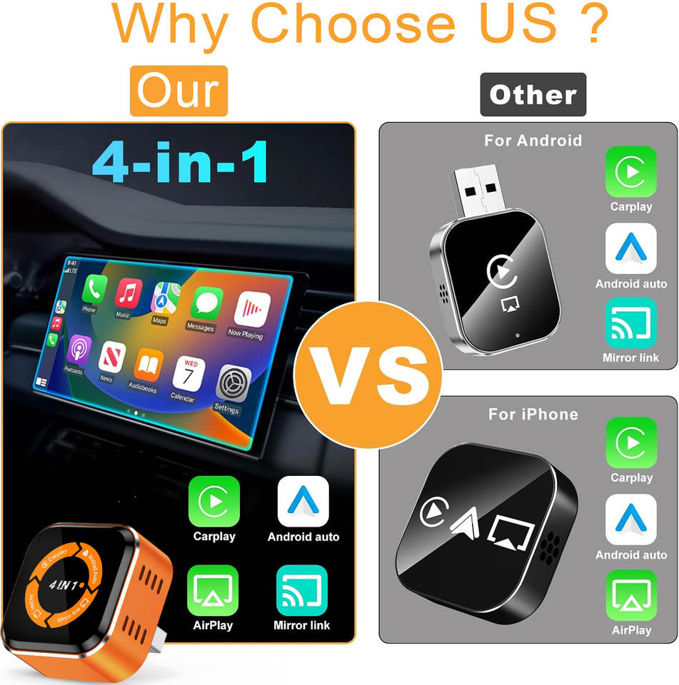 CP046 CarPlay Android Auto AirPlay MirrorLink compatibility comparison
